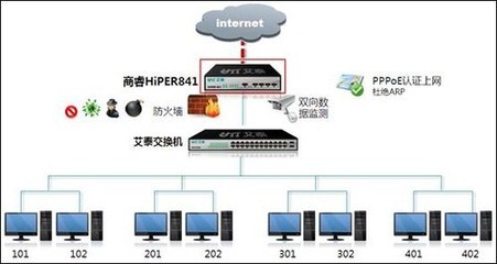 包租婆变身网管 PPPOE Server出租屋网络解决方案与艾泰路由器应用